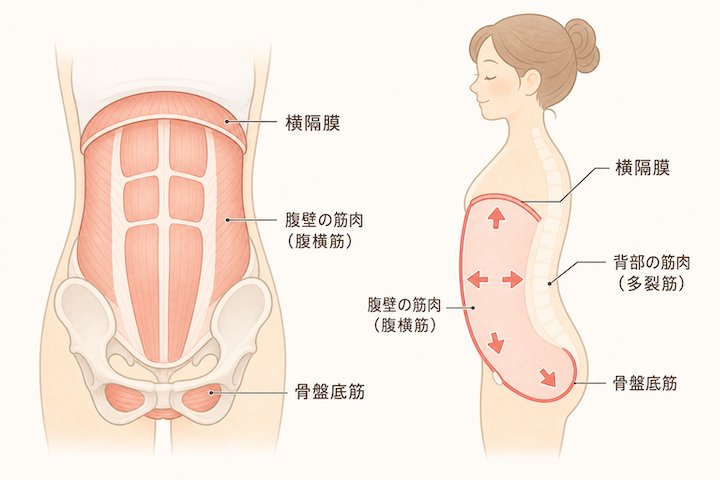 インナーユニット